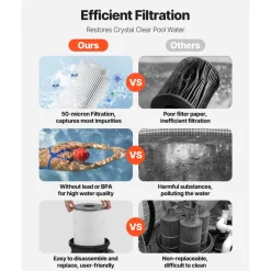 200 sq.ft² Cartridge Pool Filter Valve 9000 GPH Swimming Pool Filtration System