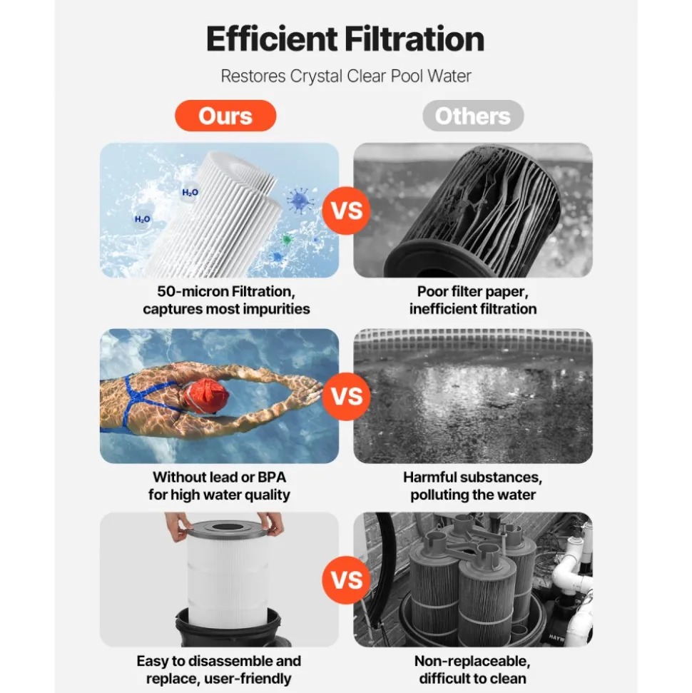 200 sq.ft² Cartridge Pool Filter Valve 9000 GPH Swimming Pool Filtration System