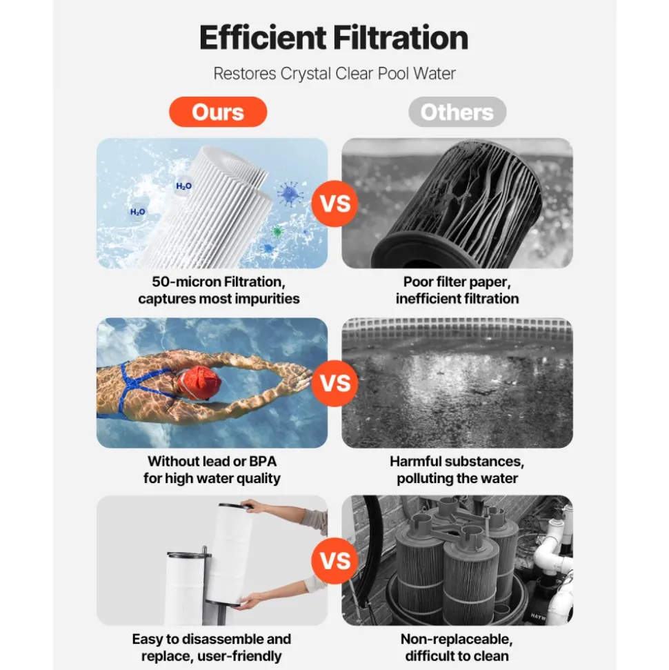 725 sq.ft² Cartridge Pool Filter Valve 21207GPH Swimming Pool Filtration System