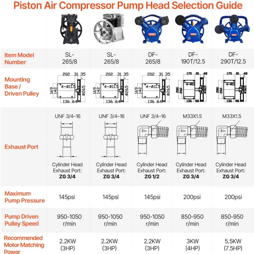 VEVOR Air Compressor Pump Head, 3HP 5.8CFM @ 90PSI, Twin Cylinder Oil Lubricated Air Compressor Piston Pump Head, Single-Stage Aluminum Air Compressor Pump Replacement with Max. 116PSI Pressure