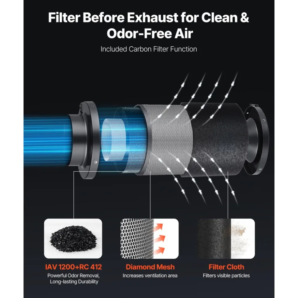 VEVOR 6" Air Filtration Kit, 180 CFM Inline Duct Fan with Speed Controller, Carbon Filter & Ducting Ventilation System for Heating Cooling Booster, Grow Tents, Hydroponics