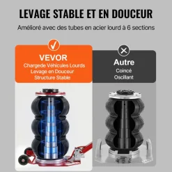 VEVOR Air Jack, 3 Ton/6600 lbs Triple Bag Air Jack, Airbag Jack with Six Steel Pipes, Lift up to 17.7