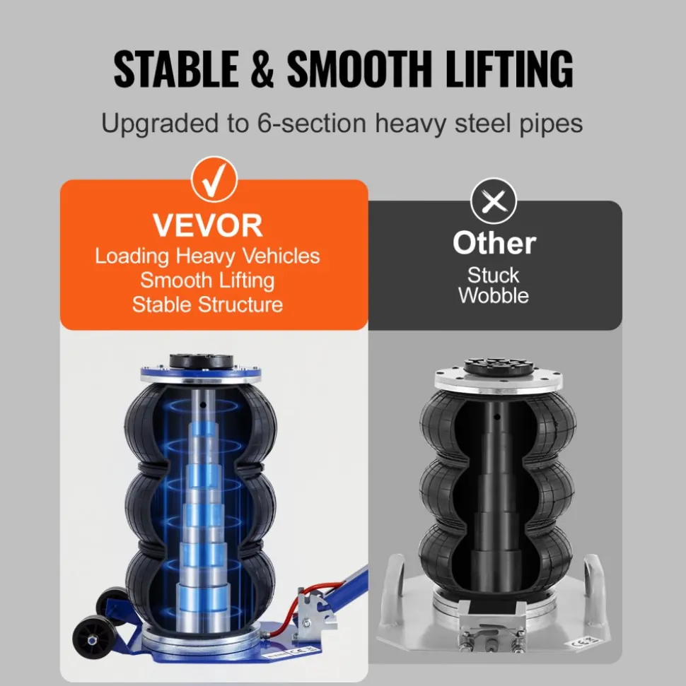 VEVOR Air Jack, 3 Ton/6600 lbs Triple Bag Air Jack, Airbag Jack with Six Steel Pipes, Lift up to 17.7", 3-5 s Fast Lifting Pneumatic Jack, with Adjustable Long Handles for Cars, Garages, Repair (Blue)