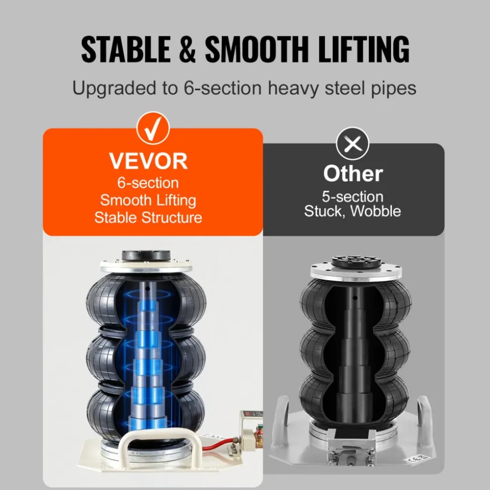 VEVOR Air Jack, 3 Ton/6600 lbs Triple Bag Air Jack, Airbag Jack with Six Steel Pipes, Lift up to 17.7 inch/450 mm, 3-5 s Fast Lifting Pneumatic Jack, with Side Handles for Car, Garage, Repair (White)