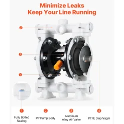 VEVOR Air Operated Double Diaphragm Pump, 4.4 GPM, 1-1/2 inch Inlet & Outlet Pneumatic Waste Oil Transfer Pump, Max 100 PSI, Polypropylene Body, Air-Operated for Diesel, Grease, Kerosene, Gasoline