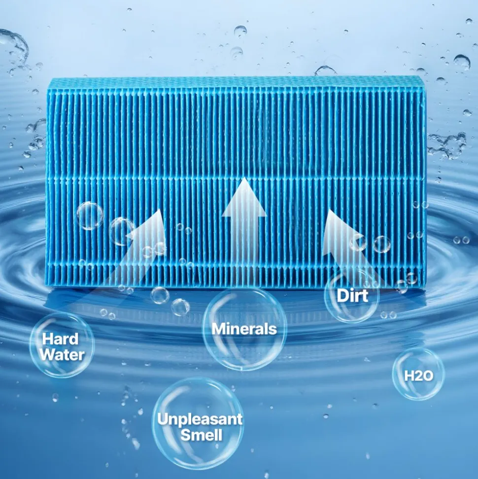 VEVOR Air Purifier Filter Replacement, Compatible with KJ420F-A35 Filter Accessories with Precision Mesh Screen, Washable & Reusable, Easy to Replace for Indoor Room Office Humidifying, Blue