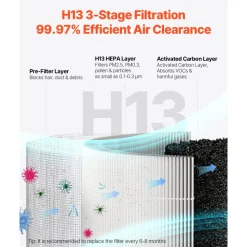 VEVOR Air Purifier, H13 HEPA Layer, 1200 ft²/h Smart Air Purifier with Speed Control & Child Lock Guard, Efficient Air Cleaner with Convenient Touch Panel & 23 dB Sleep Mode, Fit for Home & Office