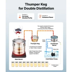 VEVOR Alcohol Still, 8 GAL/ 30L Alcohol Distiller with Thumper Keg, Dual-scale Thermometer, and Water Pump, Home Brewing Kit for DIY Whiskey Wine Brandy