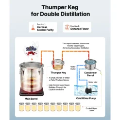 VEVOR Alcohol Still, 13.2 GAL/ 50L Alcohol Distiller with 10 x 16oz Glass Jars, Thumper Keg, Dual-scale Thermometer, and Water Pump, Home Brewing Kit for DIY Whiskey Wine Brandy