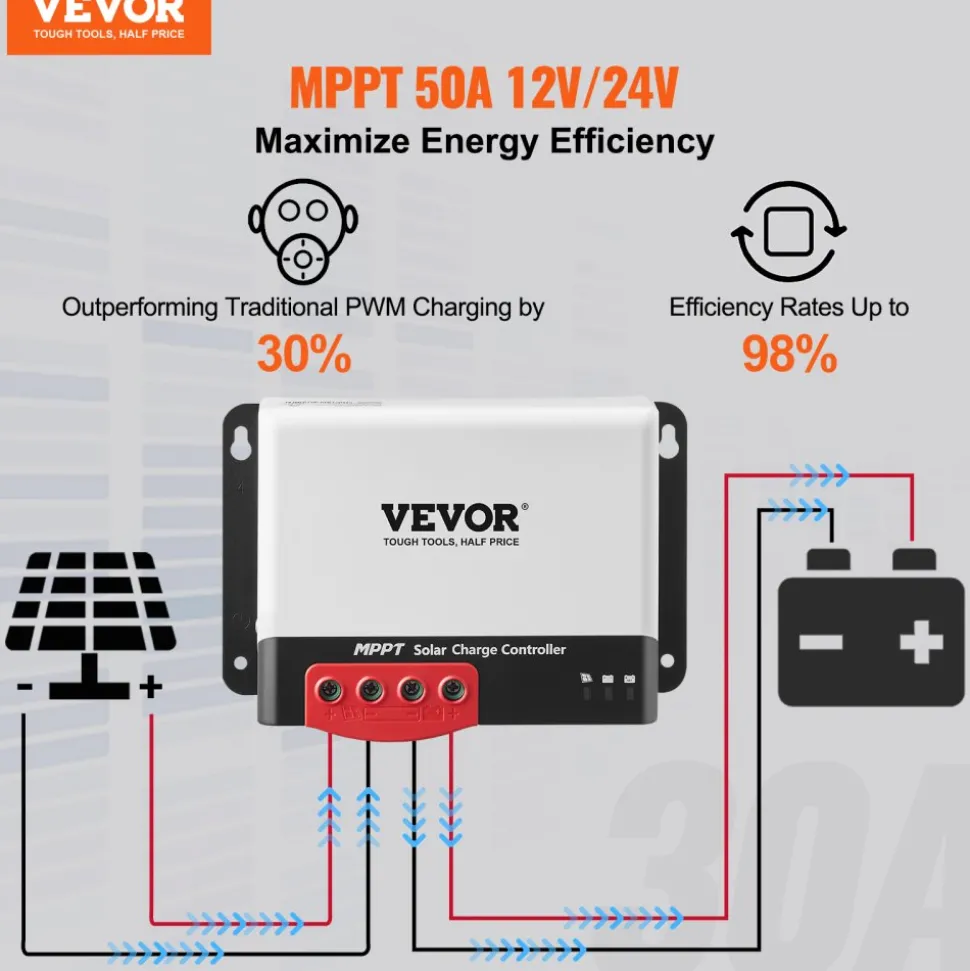 VEVOR 50A MPPT Solar Charge Controller, 12V / 24V Auto DC Input, Solar Panel Regulator Charger with Bluetooth Module, 98% Charging Efficiency for Sealed(AGM), Gel, Flooded and Lithium Battery Charging
