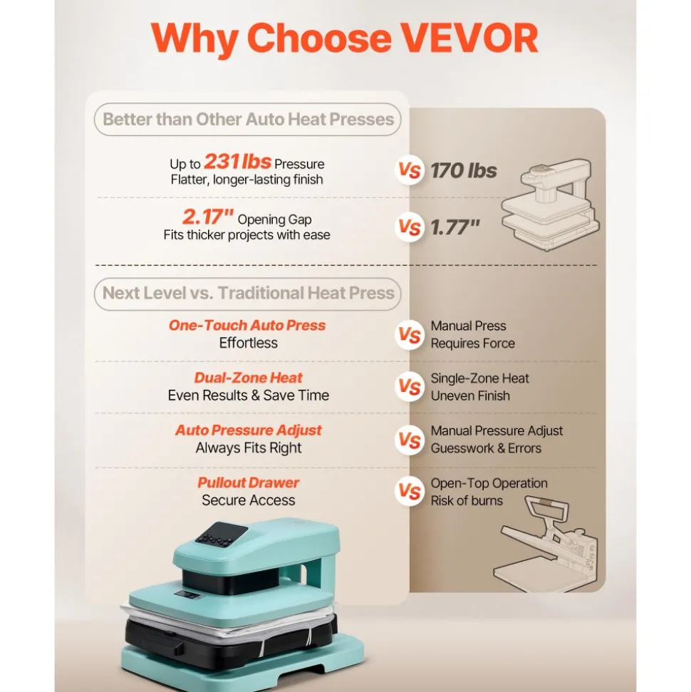 VEVOR Auto Heat Press Machine 15 x 15 inch T-Shirt Press Machine Green, Auto Release and Adjustable Pressure, Digital Display, Rapid and Even Heating, for Sublimation, Vinyl, Heat Transfer Projects