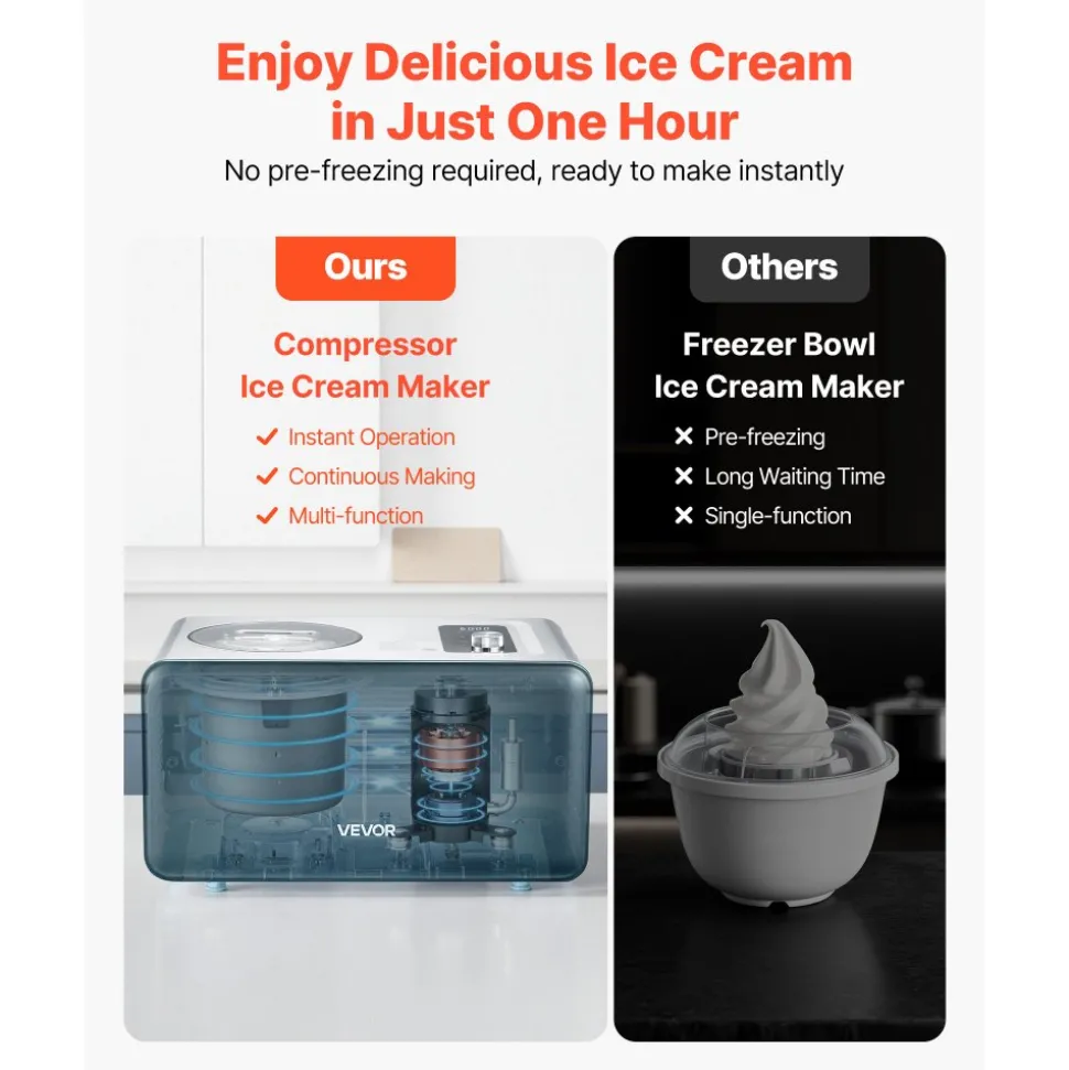 VEVOR Automatic Ice Cream Maker with Built-in Compressor, 1.5 Quart No Pre-freezing Gelato Maker, Electric Sorbet-Maker, 3 Modes Compressor Ice Cream Machine for Home Kitchen