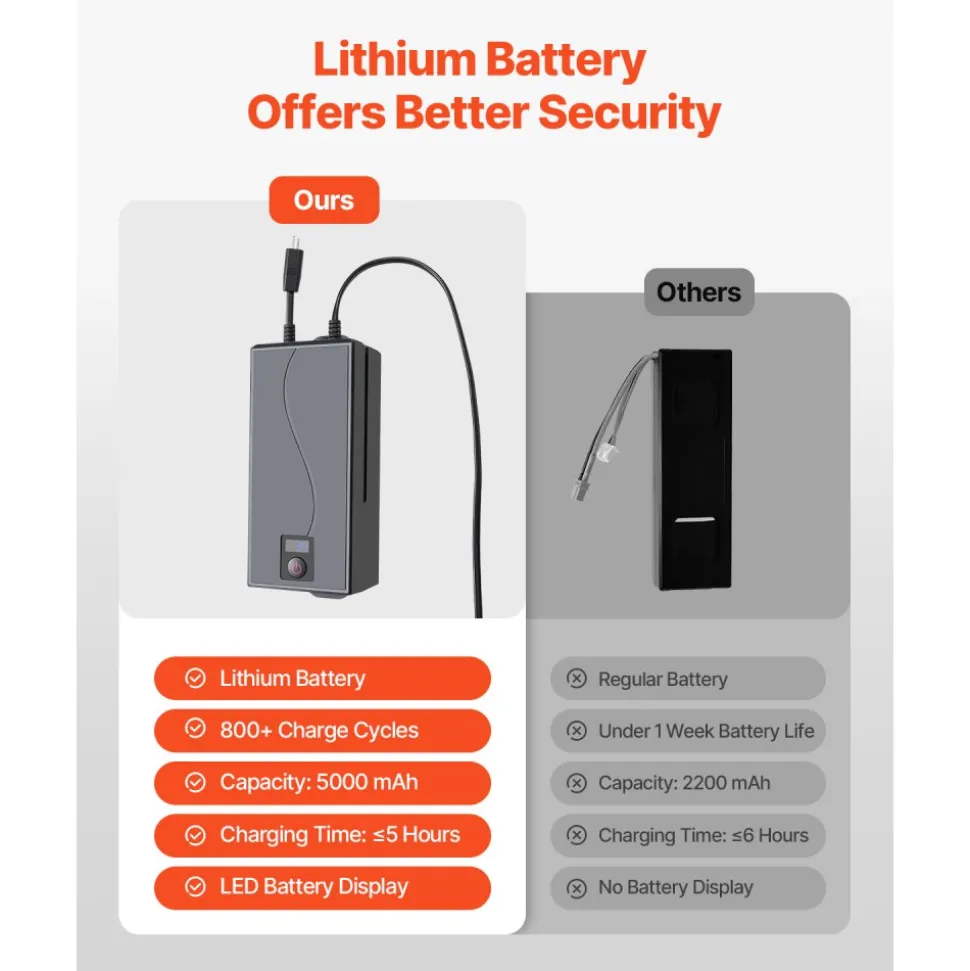 VEVOR Battery Pack for Reclining Furniture, 5000 mAh Rechargeable Recliner Battery Pack, with Universal 2-Pin Connection and LED Display Screen, for Electric Recliner, Sofa, Couch, and Lift Chair