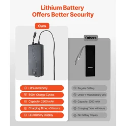 VEVOR Battery Pack for Reclining Furniture with Adapter, 2500 mAh Rechargeable Recliner Battery Pack with Universal 2-Pin Connector and LED Screen, for Electric Recliner, Sofa, Couch & Lift Chair