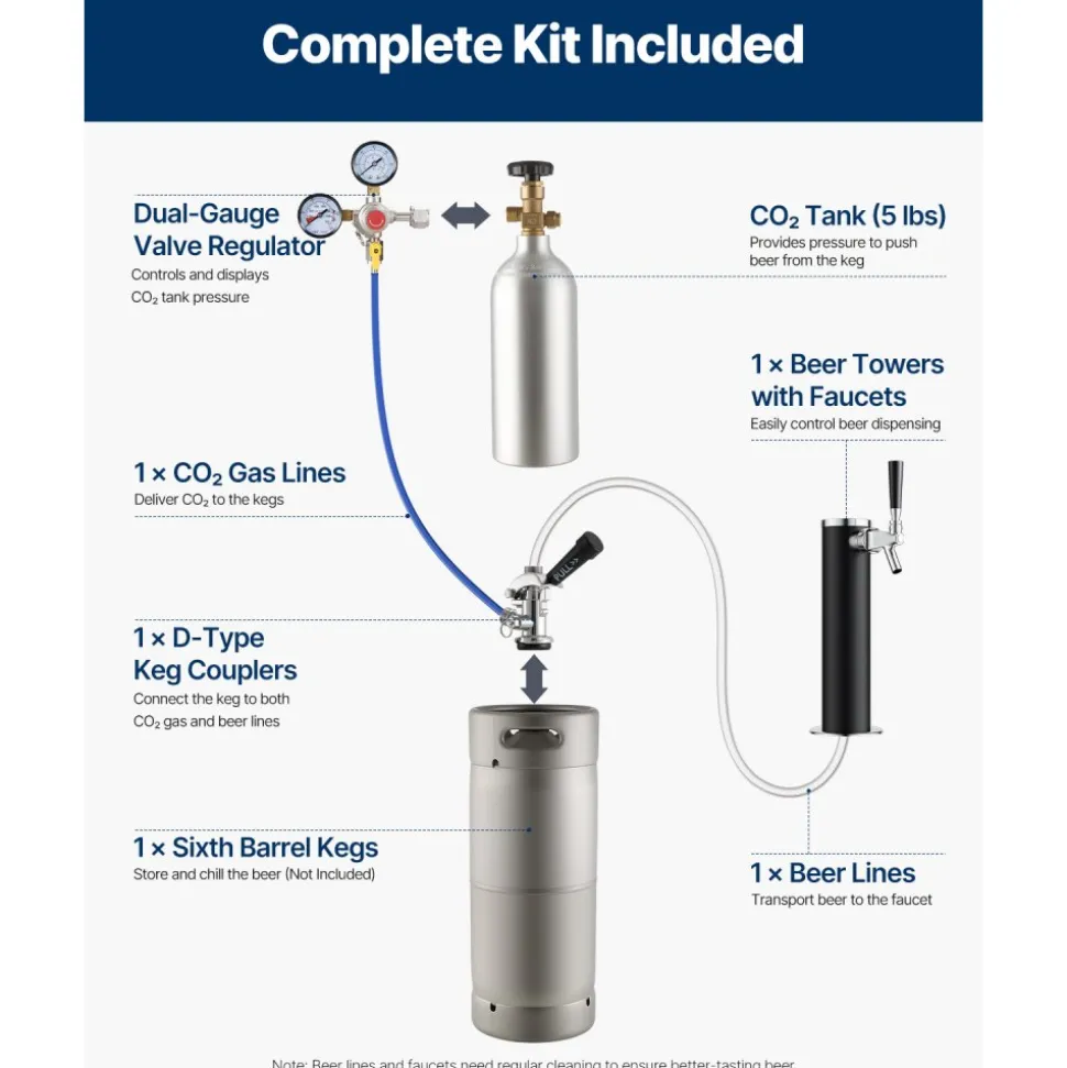VEVOR Beer Kegerator, Single Tap Draft Beer Dispenser, Full Size Keg Refrigerator With Shelves, CO2 Cylinder, Drip Tray & Rail, 32°F- 75.2°F Temperature Control, Holds 1/6, 1/4, 1/2 Barrels, Silver