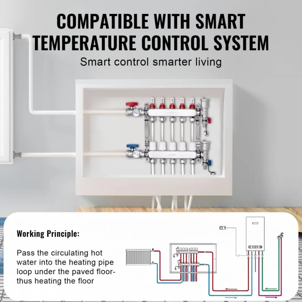 VEVOR 5-Branch Radiant Heat Manifold, 1/2" PEX Tubing Manifold, Stainless Steel PEX Manifold for Hydronic Radiant Floor Heating, Radiant Heat PEX Manifold Kit with 1/2" Adapters Included