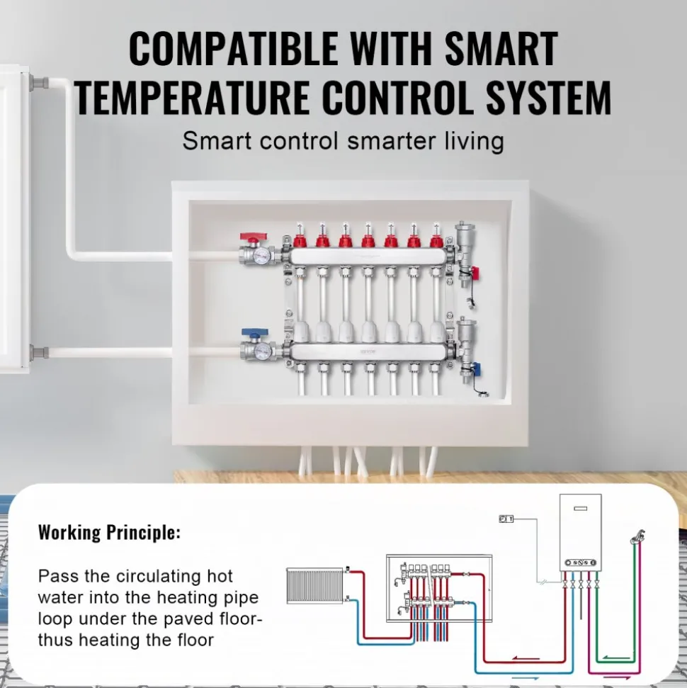 VEVOR 7-Branch Radiant Heat Manifold, 1/2" PEX Tubing Manifold, Stainless Steel PEX Manifold for Hydronic Radiant Floor Heating, Radiant Heat PEX Manifold Kit with 1/2" Adapters Included