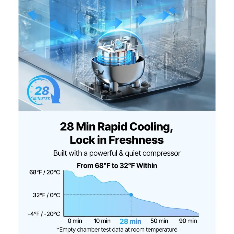 VEVOR Car Refrigerator, DC 12/24V AC100-240V Compressor Electric Cooler, -4°F to 68°F Truck Refrigerator with APP Control, Wheels & Dual Zone, 58 QT Cars Cooler for RVs, Boats, Camping, Fishing