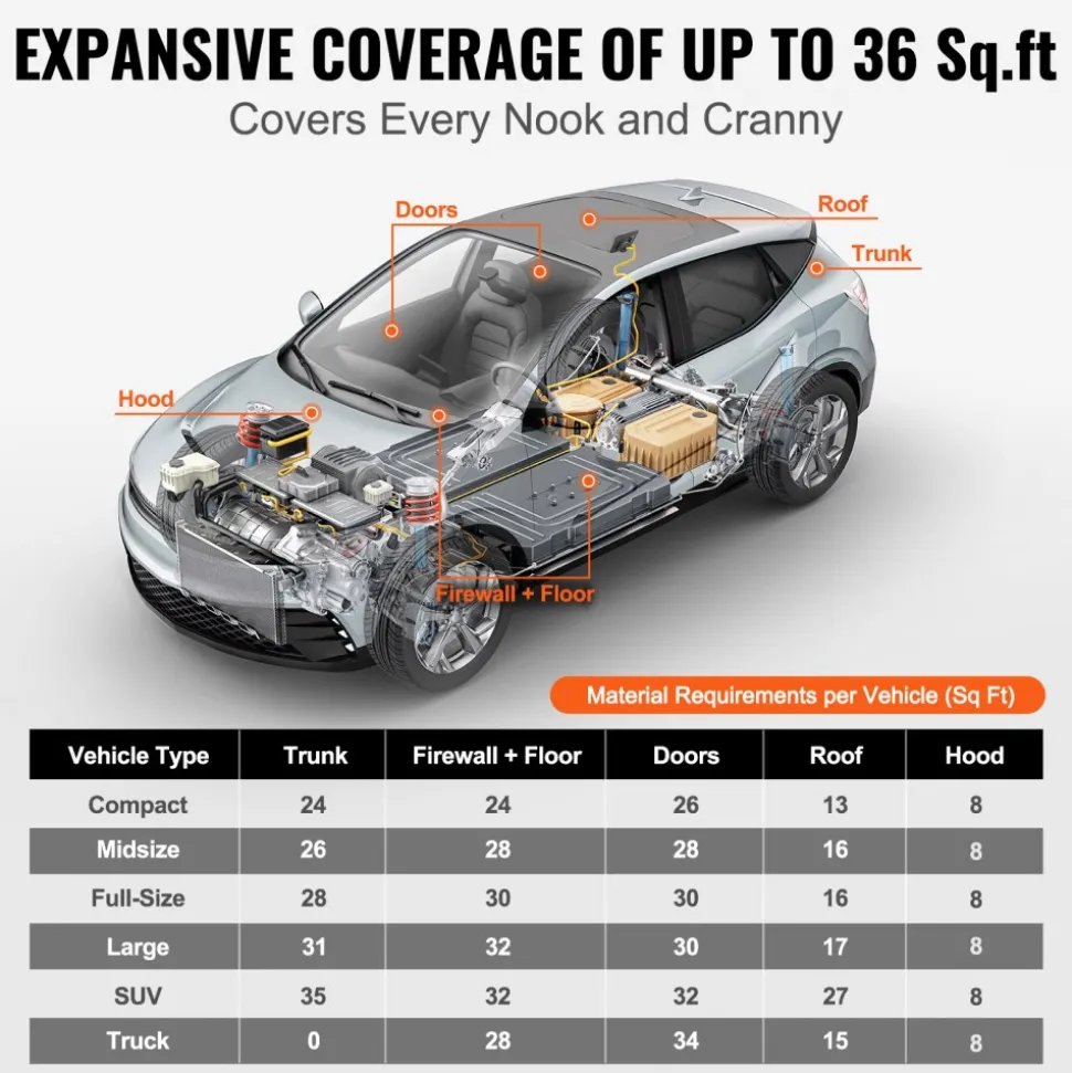 VEVOR Car Sound Deadening Mat, 200 mil 36 sqft Automotive Sound Deadener, High Density Foam Sound Deadener Material & Heat Barrier, Double Layer Waterproof Structure Acoustic Insulation Mat