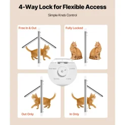 VEVOR Cat Door for Window, Adjustable to Fit Window Width 31
