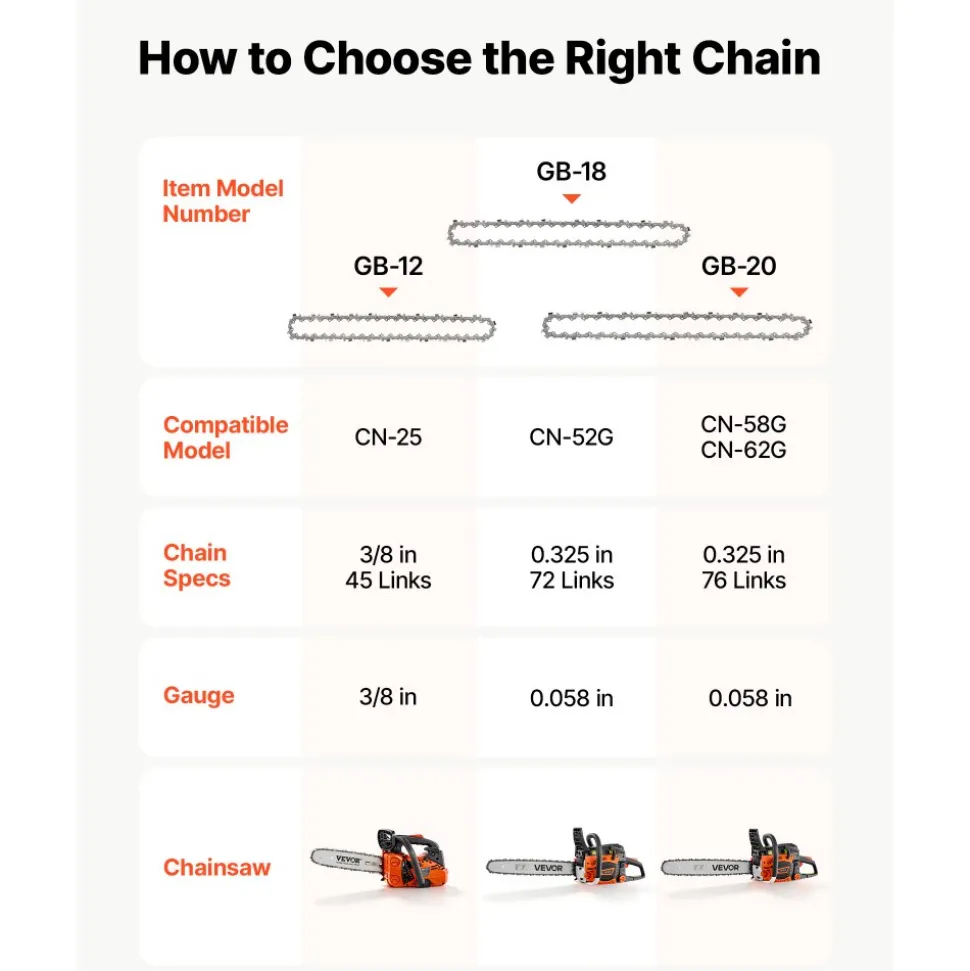VEVOR Chainsaw Chain 3 Pack 18 Inch 0.325" Pitch 0.058" Gauge 72 Drive Link, Fits VEVOR CN-52G Gas Chainsaw, Forged Alloy Steel, Replacement Saw Chain with Sharp Cutter Teeth, Wear-Resistant Tie Strap