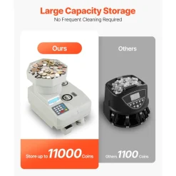 VEVOR Coin Counter, Professional Coin Sorter with LED Display Holds up to 11000 Coins, Automatic Coin Sorter and Wrapper Machine for All Coins, Suitable for International Coins and Tokens