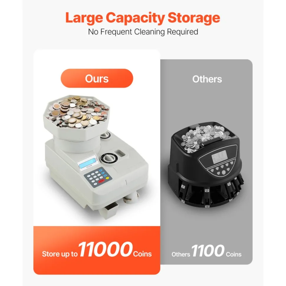 VEVOR Coin Counter, Professional Coin Sorter with LED Display Holds up to 11000 Coins, Automatic Coin Sorter and Wrapper Machine for All Coins, Suitable for International Coins and Tokens