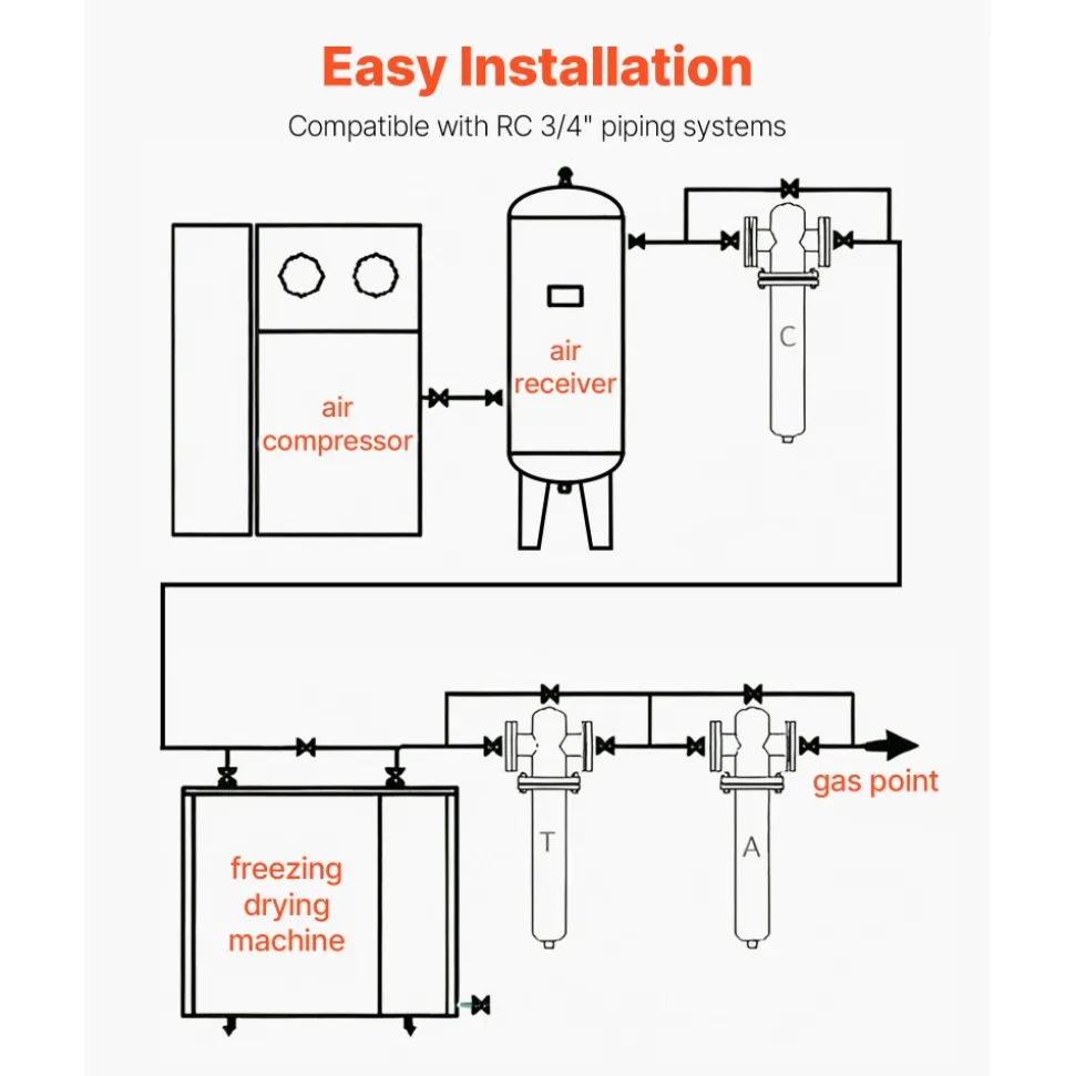 VEVOR Compressed Air Dryer, 85CFM Refrigerated Air Dryer, 110-120V Industrial Refrigerated Air-Drying System for 15HP & 20HP Compressors - with Color Screen Control Panel and Automatic Drainage