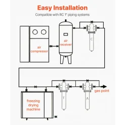 VEVOR Compressed Air Dryer, 125CFM Refrigerated Air Dryer, 110-120V Industrial Refrigerated Air-Drying System for 20HP, 25HP & 30HP Compressors - with Color Screen Control Panel and Automatic Drainage