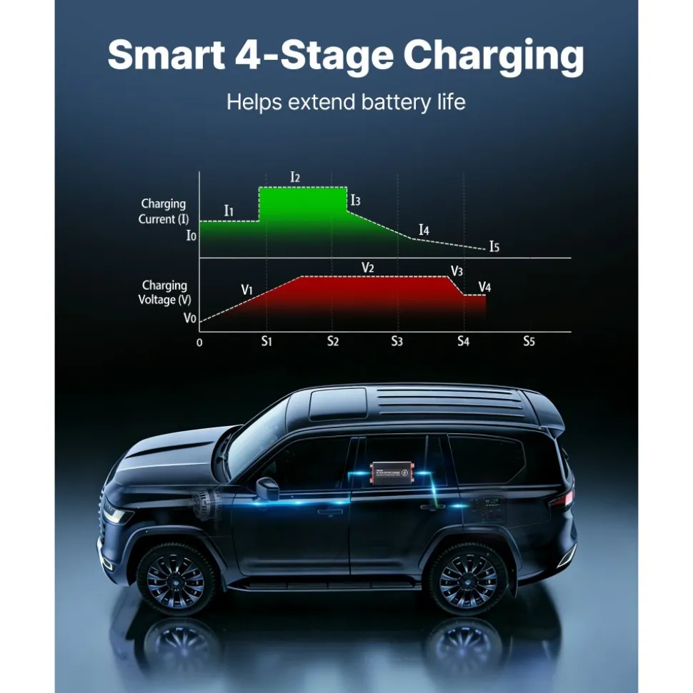 VEVOR DC to DC Battery Charger, 520W, 40A Alternator Charger, Fast DC-DC Charging for Portable Power Stations, Compatible with LiFePO4 Lead-Acid AGM GEL Batteries, 12V/24V-12V/24V, for RV Home Backup