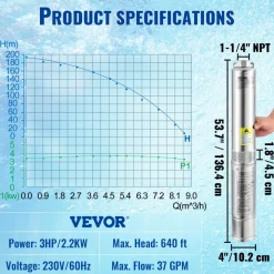 VEVOR Deep Well Submersible Pump, 3HP/2200W 230V/60Hz, 37GPM Flow 640 ft Head, with 33 ft Electric Cord, 4 inch Stainless Steel Water Pumps for Industrial, Irrigation & Home Use, IP68 Waterproof Grade