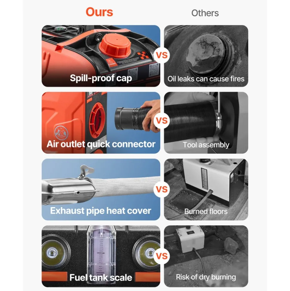 VEVOR Diesel Heater, 8KW, DC 12V, All in One Portable Diesel Air Heater with Bluetooth APP Control, Remote Control and LCD Screen, 1.2 Gal Fuel Tank for Vehicles, Vans, RVs, Campers, and Garages