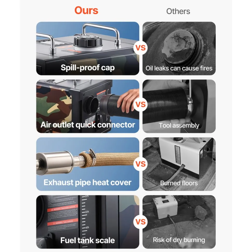 VEVOR Diesel Heater, 8KW, DC 12V/24V, All in One Portable Diesel Air Heater with Bluetooth APP Control, Remote Control and LCD Screen, 1.9 Gal Fuel Tank for Trucks, Vans, RVs, Campers, and Garages