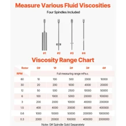VEVOR Digital Rotary Viscometer, 10-2,000,000 mPa.s(cP), ±2% Accuracy, 100-240V Digital Rotational Viscosity Meter with 4 Rotors and Temperature Probe, LCD Display, Lab Viscometer for Fluid Testing