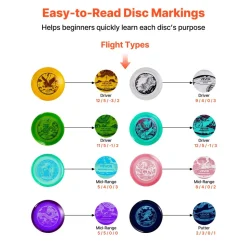 VEVOR Disc Golf Set, 8 Pack Disc Golf Starter Set, Beginners Flying Discs for Full-Body Strength Training, with Putter, Mid-Range, Driver, for Outdoor Backyard, Lawn, Beach, and Park