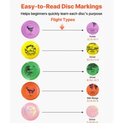 VEVOR Disc Golf Set, 5 PCS Beginners Flying Discs, Disc Golf Starter Set for Full-Body Strength Training, with Putter, Mid-Range, Driver, Mini Marker, for Outdoor Backyard, Lawn, Beach