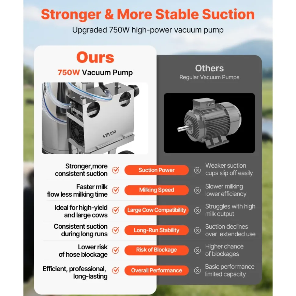 VEVOR Electric Cow Milking Machine, 6.6 Gal / 25 L 304 Stainless Steel Bucket, Food-Grade Teat Cups and Silicone Hose, Strong Suction, Vacuum Pulsation, Electric Milker Machine with Wheels for Cow