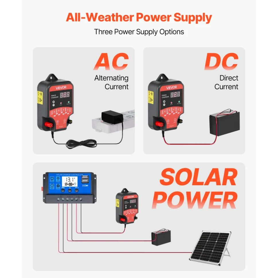 VEVOR Electric Fence Charger, 10kV 3J, AC DC Electric Fence Energizer with LED Indicator, 1.86 Miles Range, Powerful Plug-in Fences Charger, Prevents Wild Animals Intrusion for Livestock Poultry