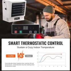 VEVOR Electric Garage Heater, 5000-Watt (2500/5000W) Ceiling Mounted Shop Heater, 2 Settings & Overheat Protection & Low Noise Cross-flow, Commercial for Indoor Workshop Warehouse,240V White
