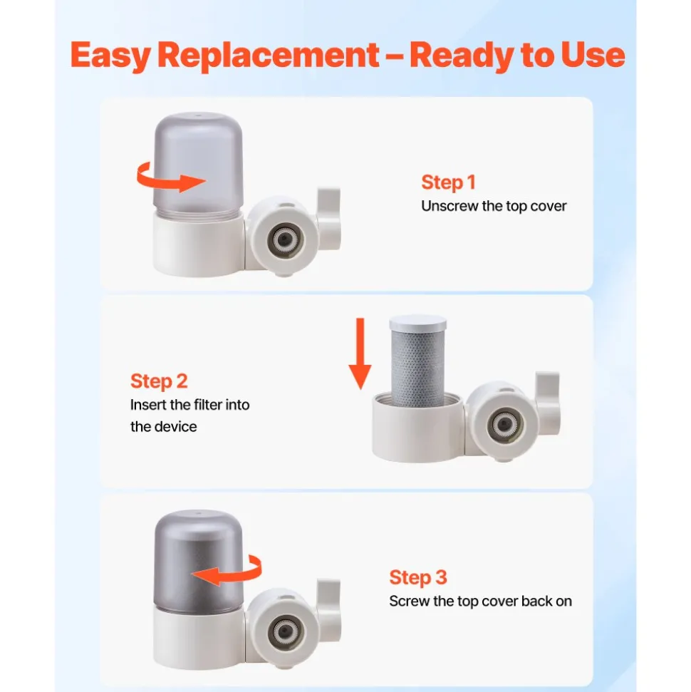 VEVOR Faucet Filter Replacement, 3-Pack Water-Filter Cartridge, 5-Layer High-Efficiency Filtration, 3-Month Value and 317 Gal Lifespan / Filter, Compatible with Models 8807 & 8811 Filtration System