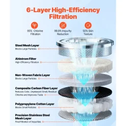 VEVOR Faucet Filter Replacement, 2-Pack Water-Filter Cartridge, 6-Layer High-Efficiency Filtration, 3-Month Value and 211 Gallon Long Lifespan / Filter, Compatible with Model 8627 Filtration System
