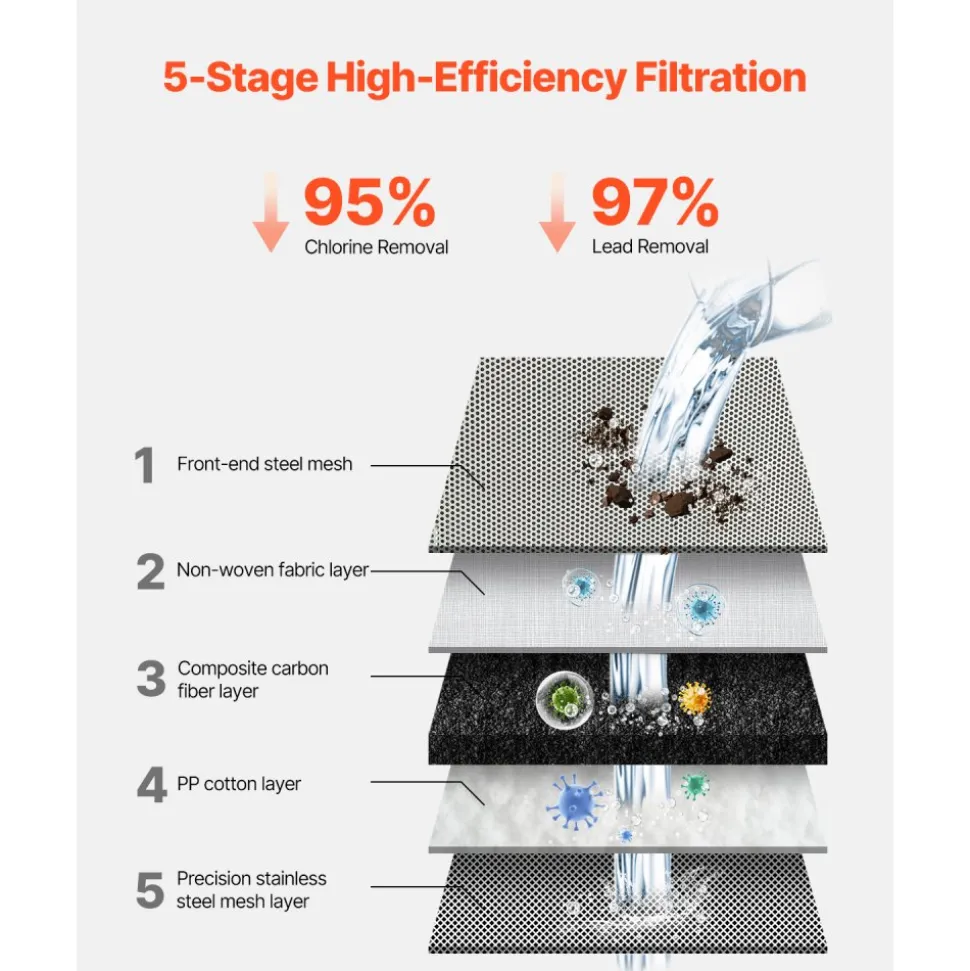 VEVOR Faucet Mount Water Filter, Vertical Water Purifier for Sink Tap, Carbon Fiber Filter, Removes Chlorine Lead with 3 Filters, Fits Most Kitchen or Bathroom Faucets, White