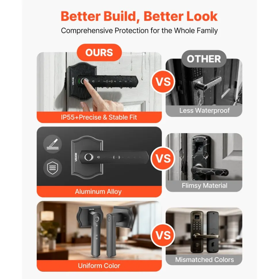 VEVOR Fingerprint Door Lock Set, Electronic Biometric Knob Keyless Entry Door Lock with Handle, Auto Locking, One-Time Code, Anti-Peeking Password, Easy Installation, for Home, Apartment, Matte Black