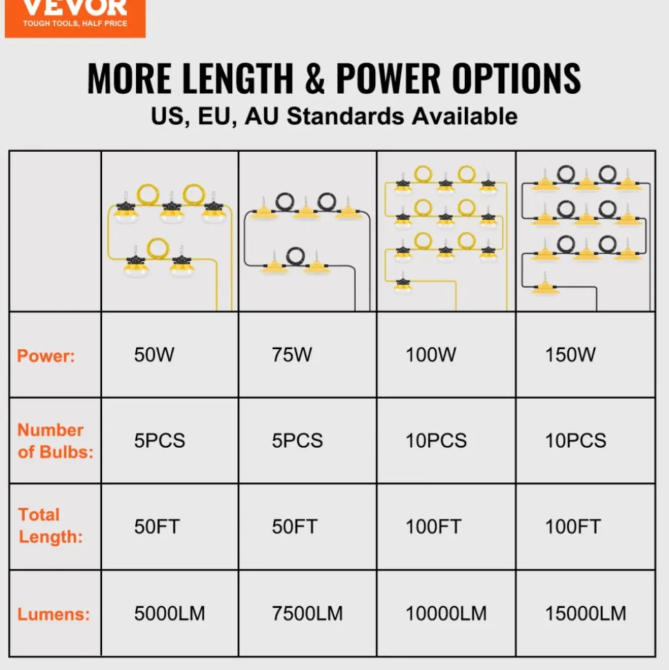 VEVOR 100FT Construction String Lights, 150W 15000LM, 10PCs String Work Light, 5000-5500K, IP65 Waterproof, with Hanging Hooks, for Construction Site, Temporary Lighting Indoor & Outdoor, ETL Listed