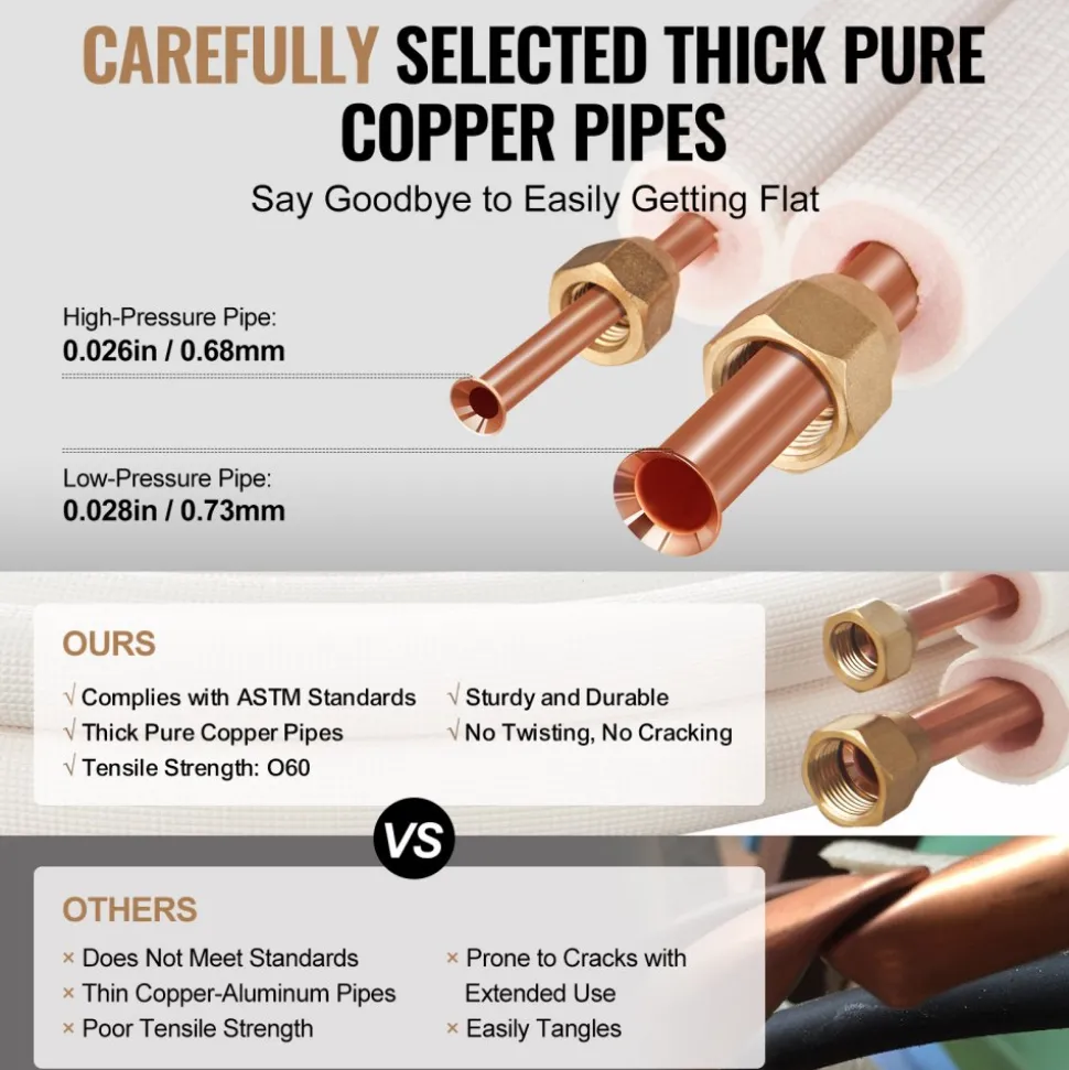 VEVOR 16FT Mini Split Line Set, 1/4" & 3/8" O.D Copper Pipes Tubing and Triple-Layer Insulation, for Air Conditioning or Heating Pump Equipment & HVAC with Rich Accessories (18ft Connection Cable)