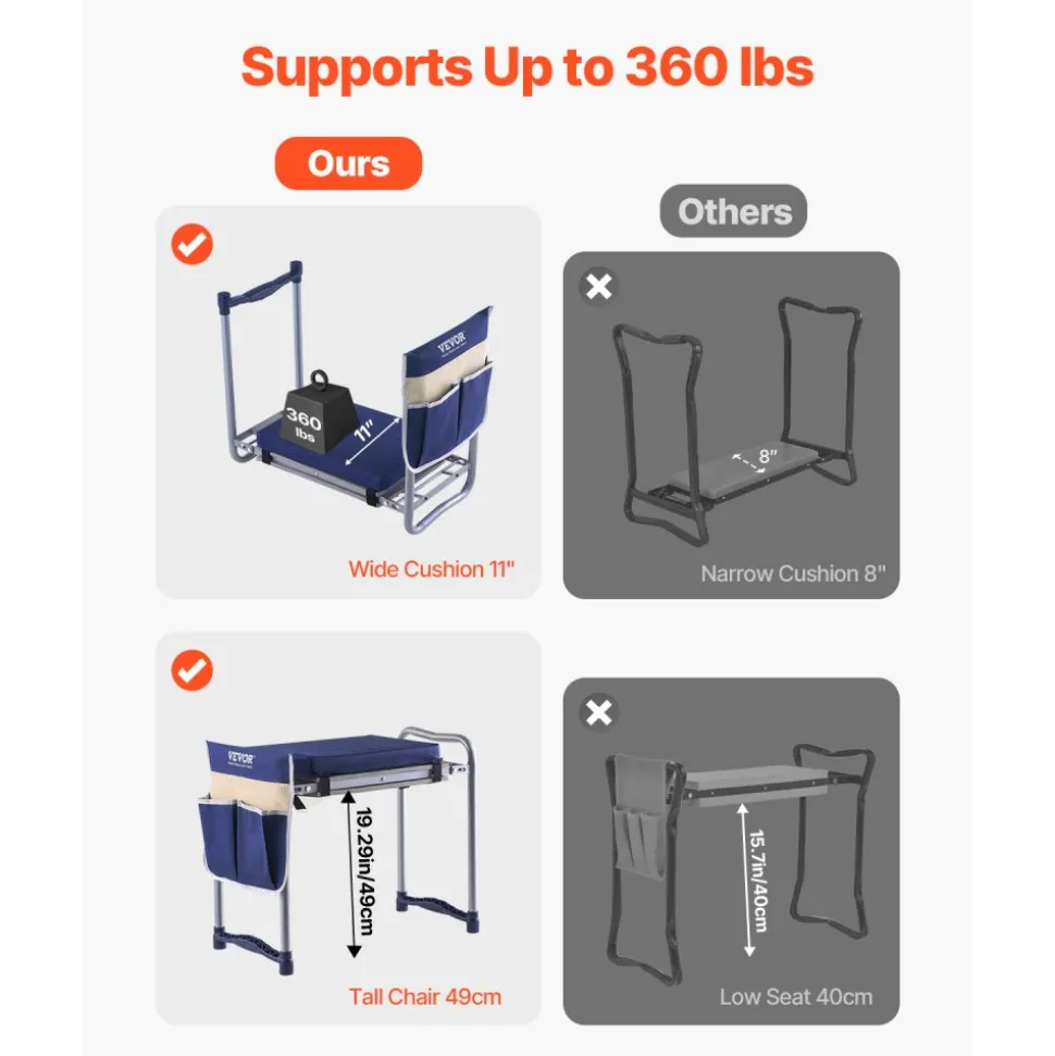 VEVOR Garden Kneeler and Seat, 11 in Wide Thick Kneeling Pad, Heavy Duty Garden Kneeling Stool, Folding Garden Seat with 1 Tool Bag, Relieve Knee & Back Pain, Non-Slip Garden Bench for Grandparents