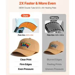 VEVOR Hat Heat Press Machine, with 4 Interchangeable Platens and Caps Stretcher, Precise Temperature & Time Control, Heat Press for Hats and Caps, for HTV Iron On and Sublimation Projects, Light Blue