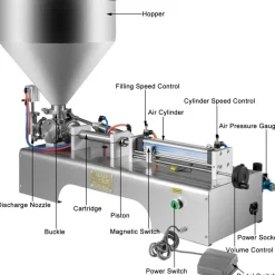 VEVOR Horizontal Pneumatic Liquid Filling Machine 10-300ML, Paste Liquid Filling Machine with 30L Hopper, Pneumatic Dual-use Paste Filling Machine for Cream Shampoo Liquids