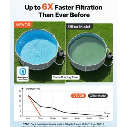 VEVOR 0.5 HP 3000 GPH FlashPure Sand Filter Pump, 12 Inch Swimming Pool Pump, 6X Faster Filtration, Leak-Proof Design, Pre-Loaded Media with Timer, Filtration & Clarity, Out of Box Use for Above Ground Pool