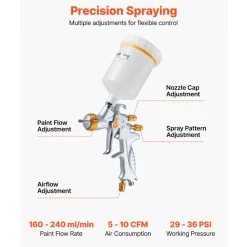 VEVOR HVLP Air Spray Gun, Gravity Feed Paint Sprayer Gun with 3 Nozzles (1.3/1.4/1.7mm), 600ml Capacity Auto Paint Sprayer with Air Regulator for Automotive Primers, Clear Coats & Topcoats